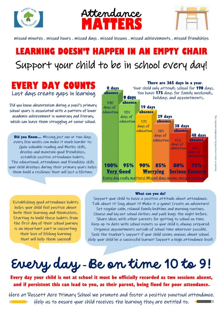 Attendance-Matters-Parent-Information-Leaflet-2022 (1)